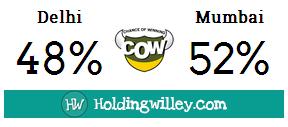 IPL_2016_Match_17_Delhi_Daredevils_v_Mumbai_Indians_Pre_match_COW_Chance_Of_Winning_cricket